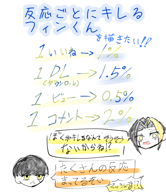 反応ごとにキレるフィンくん