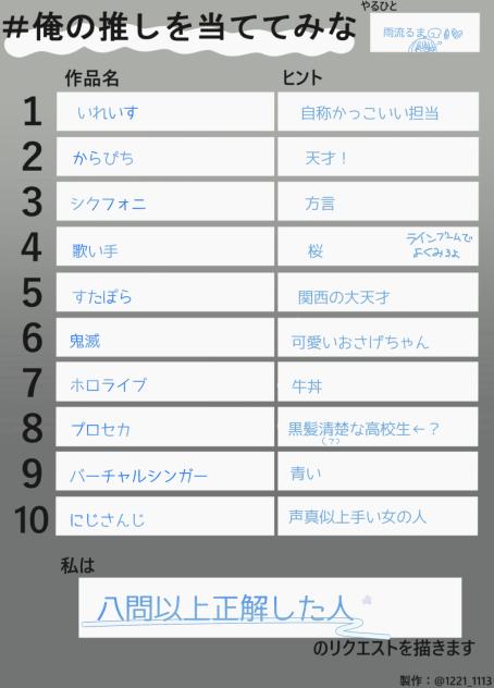 #俺の推しを当ててみな　テンプレお借りしました！