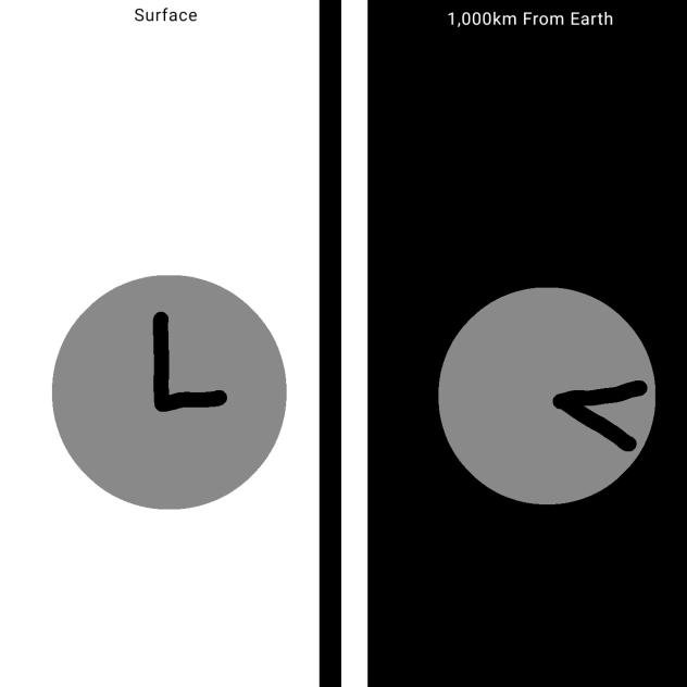 Time Dilation