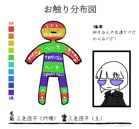 お触り分布（好きな人、友達）
