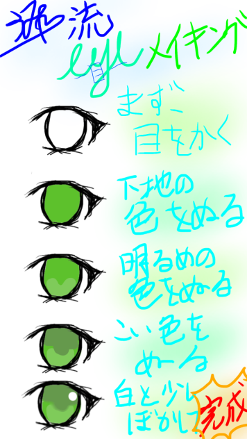 目メイキング