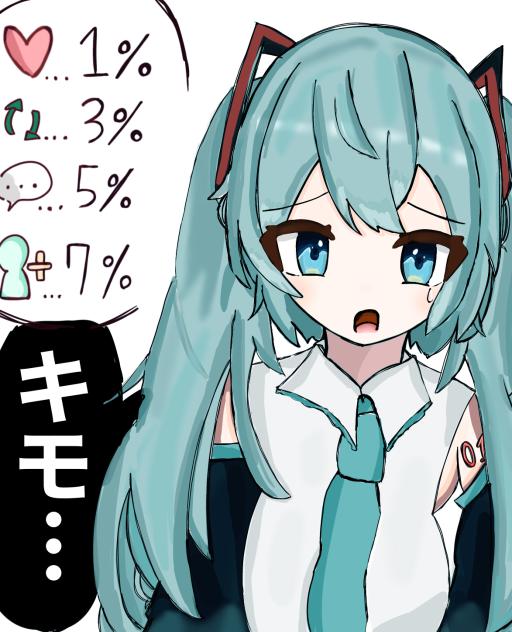 反応ごとに言う事を聞いてくれるミクちゃん！