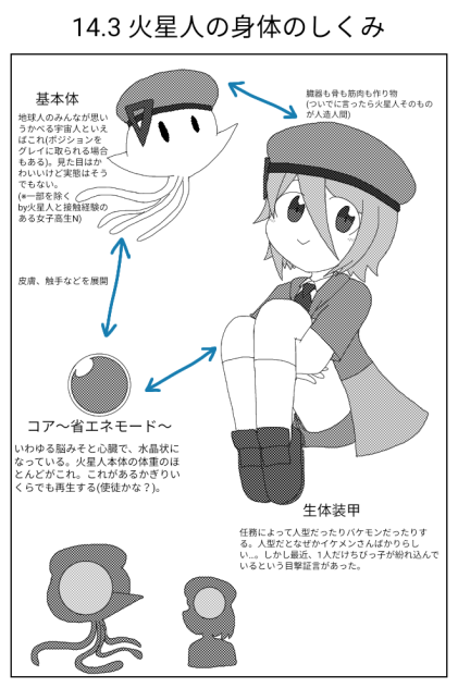 BluePlanets第14.3話｢火星人の身体のしくみ｣【オリキャラロウェイ】