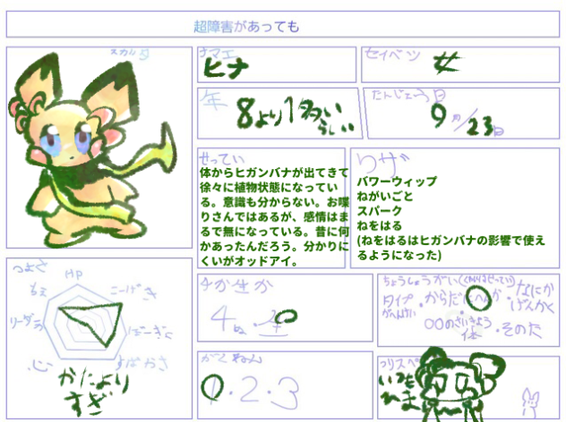 超障害らしいね