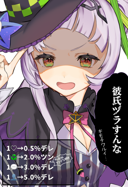 反応ごとにデレる紫咲シオン