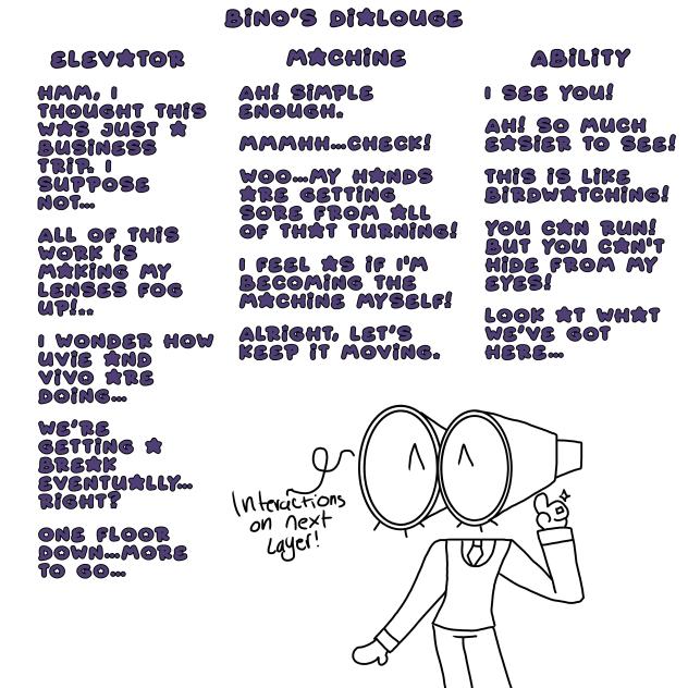 Bino’s Dialogue chart! +I FORGOT A WORD