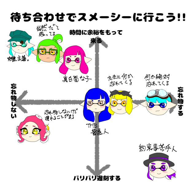 待ち合わせでスメーシーに行こう!!