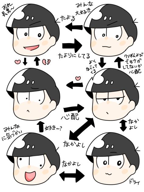 自分の想像する相関図