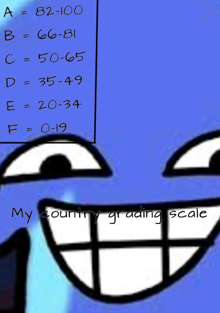 grading scale