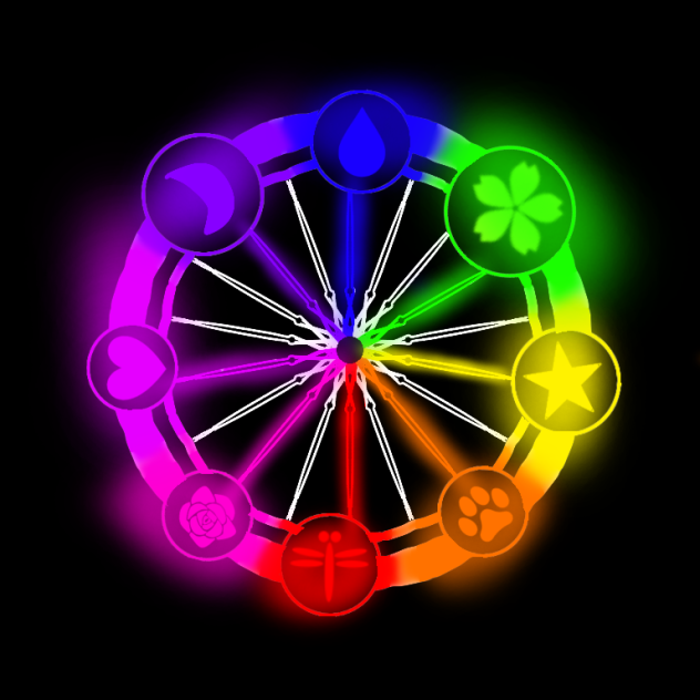 elements