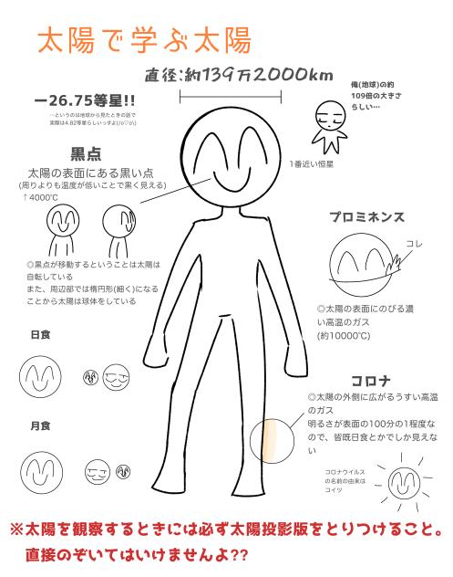 太陽で学ぶ太陽