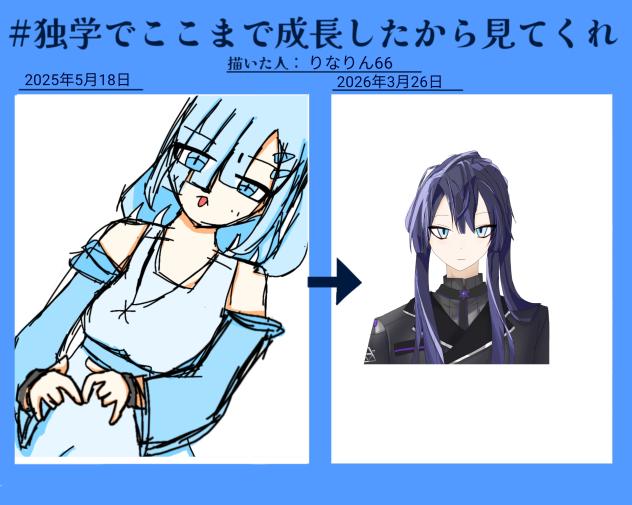 ＃独学でここまで成長したから見てくれ