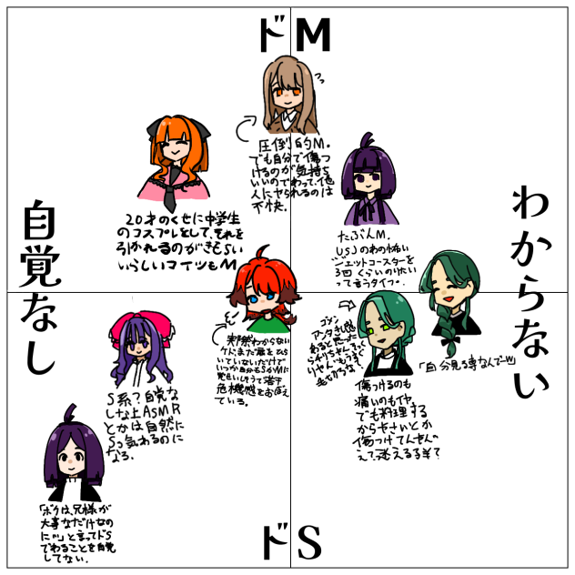 初期からいるうちの子sｍ表