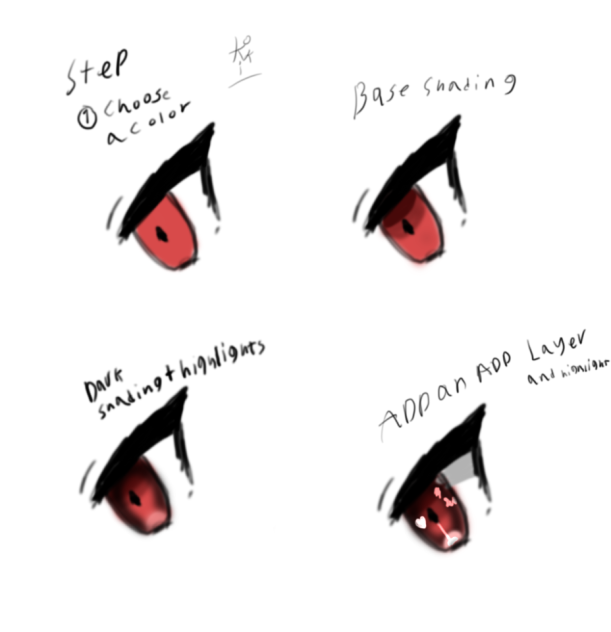 Eye tutorial