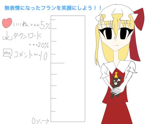 無表情になったフランを笑顔にしよう！！！！！