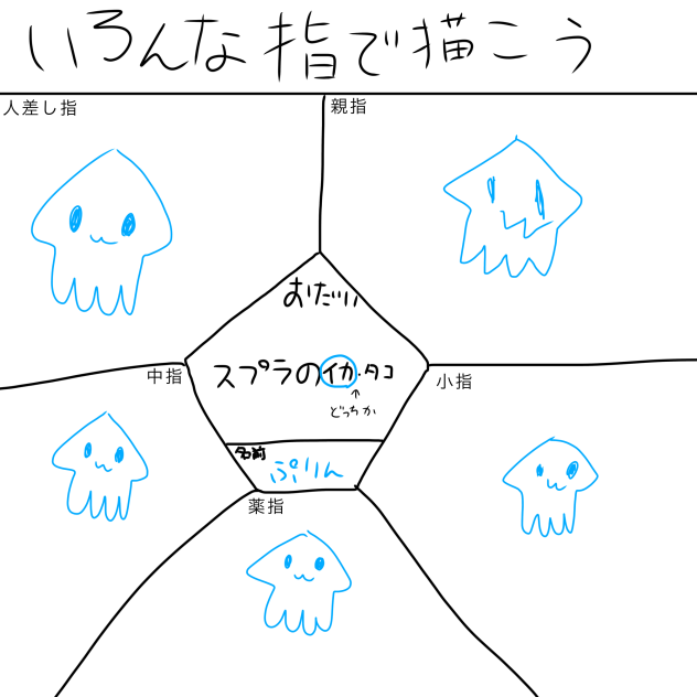 いろんな指で描いてみた
