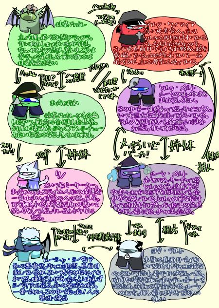 オリアモ相関図