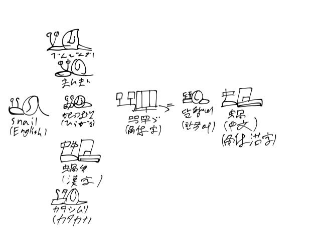かたつむりをいろいろな文字から描いてみた