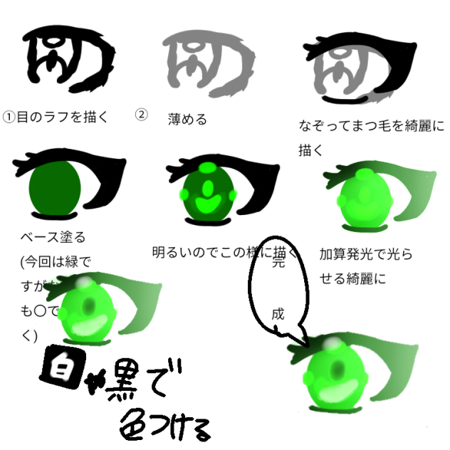 目の書き方(説明)
