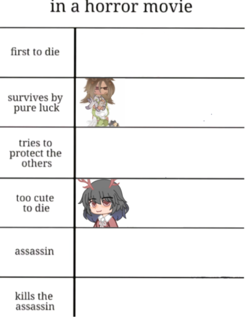 In a horror Movie (Collab)
