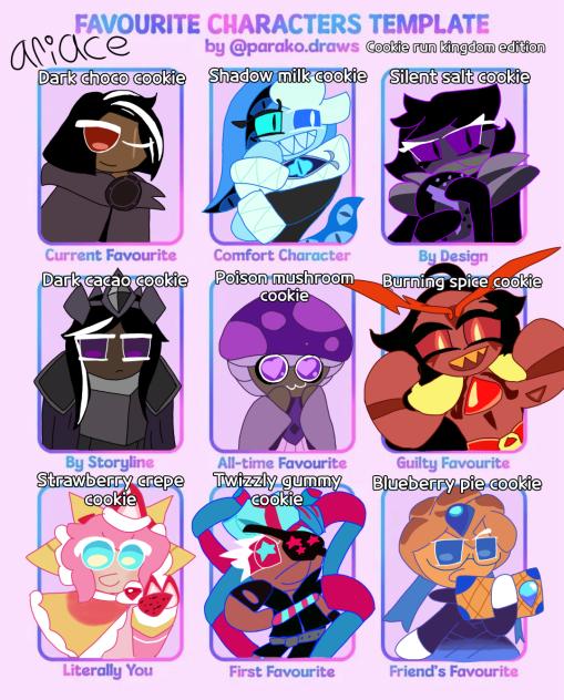 Fav character template crk edition