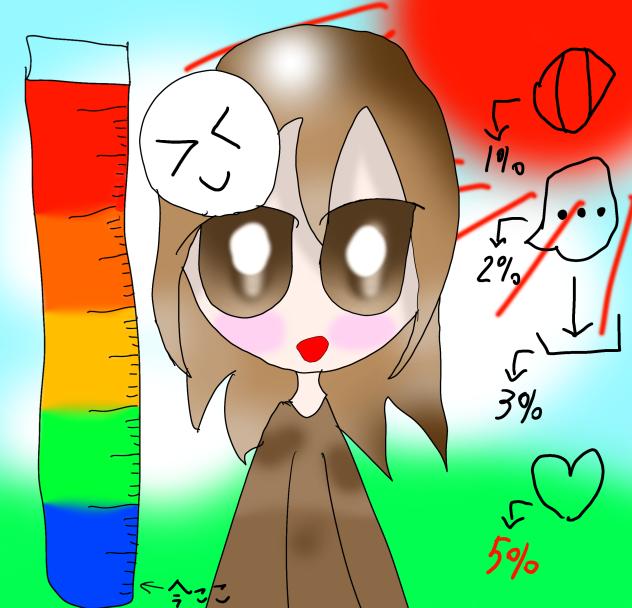 だんだんヤンデレになるゆめ