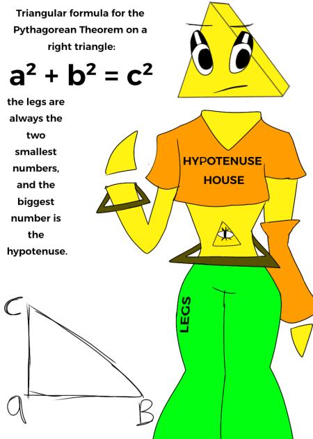 Pythagorean Theorem