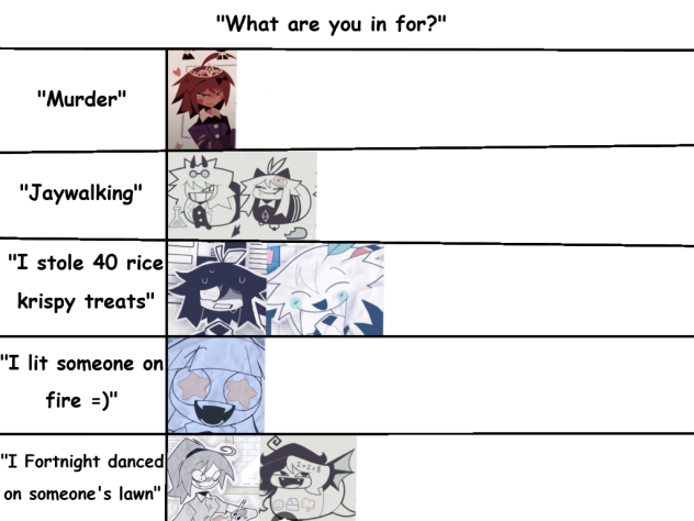 Alignment chart #10
