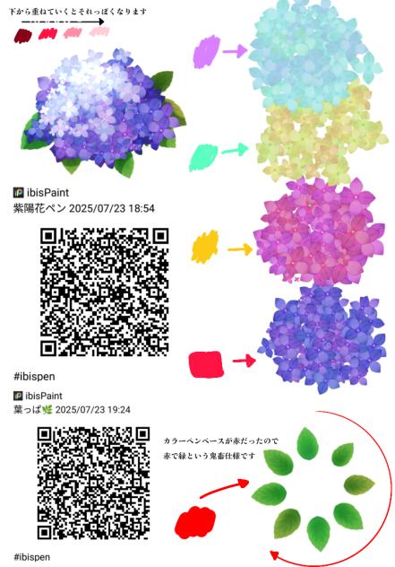 紫陽花ペン+α