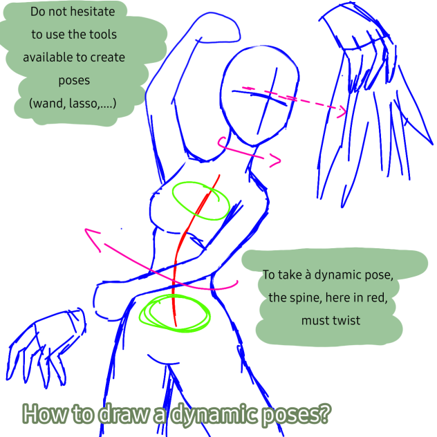 Comment créer des poses dynamique En