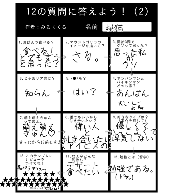 さる。