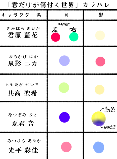 キミセカカラパレ第2弾！