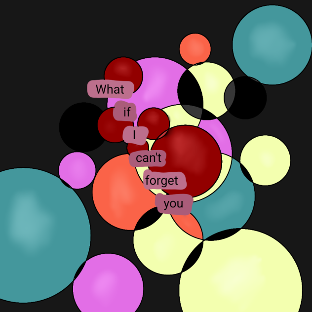 What if I Can't Forget You