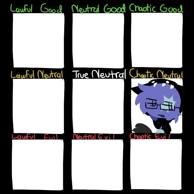 idk some chart thing