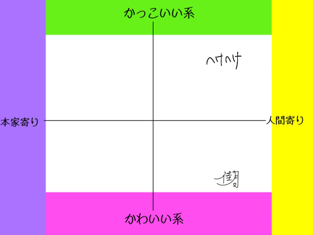 どの辺合作