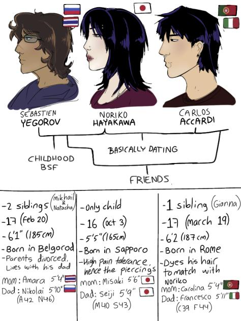 OC's