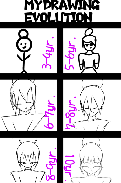 Drawing evolution