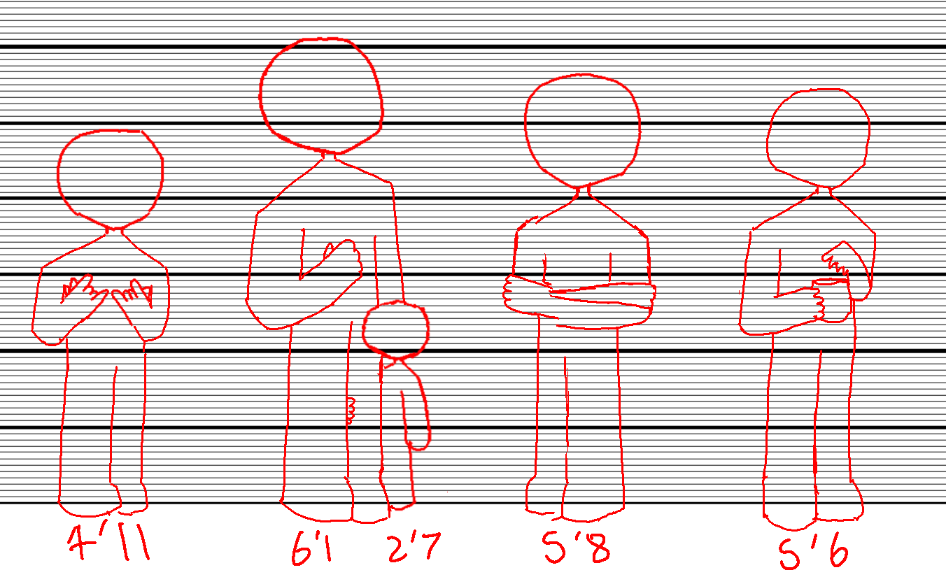 Height guide WIP 1 - ibisPaint