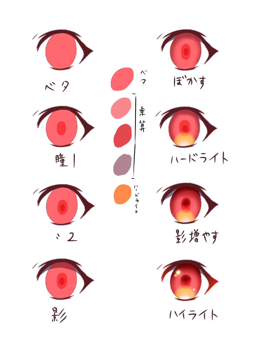 メイキング赤目ver. - ibisPaint