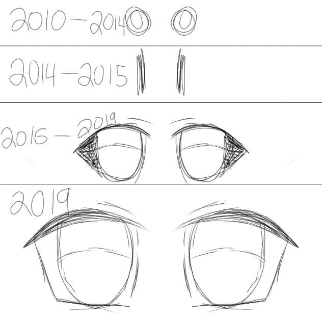 evolution of how I sketched eyes