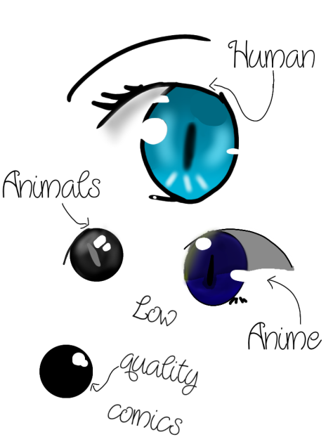 Eye Chart