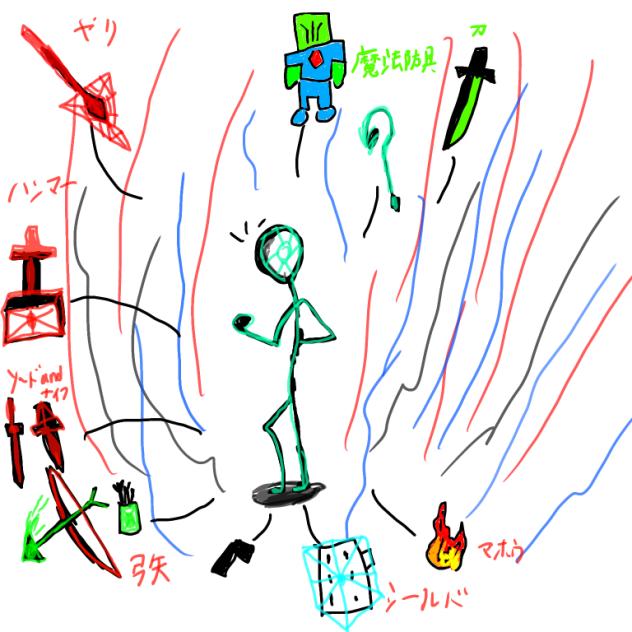 初まりのNo.1 ベーシック