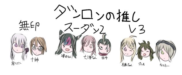ダンロンの推し