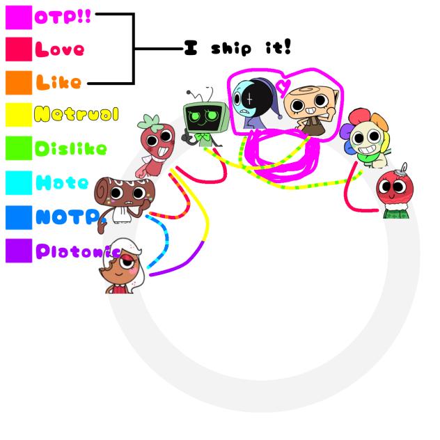 dw ship chart