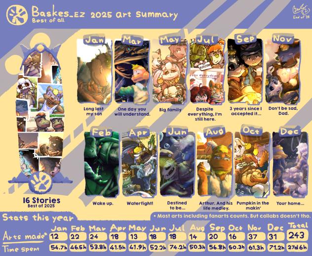 My 2025 art summary!