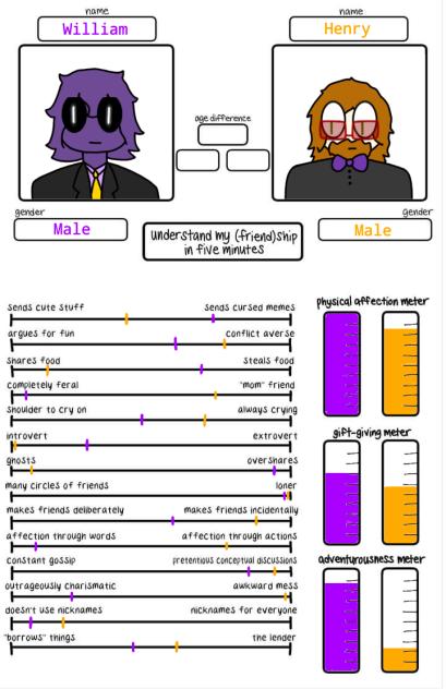 William and Henry chart hehe