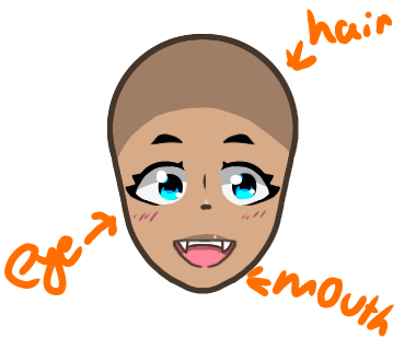 Face