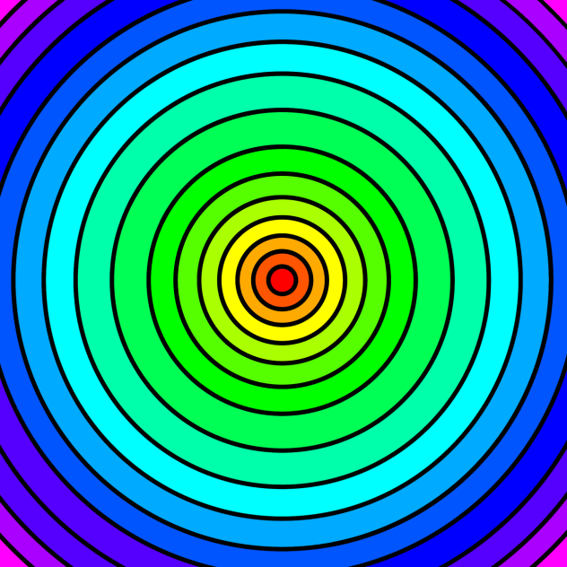 Colour circles