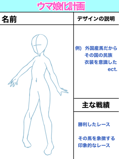 サラブレッドウマ娘化計画