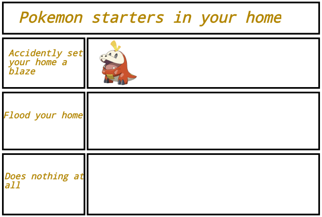 Your Pokemon staters in your home